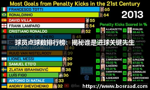球员点球数排行榜：揭秘谁是进球关键先生